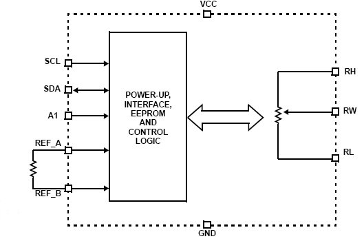 ISL22317U, Одноканальный, низкопотребляющий, 128-позиционный цифровой потенциометр (XDCP™)